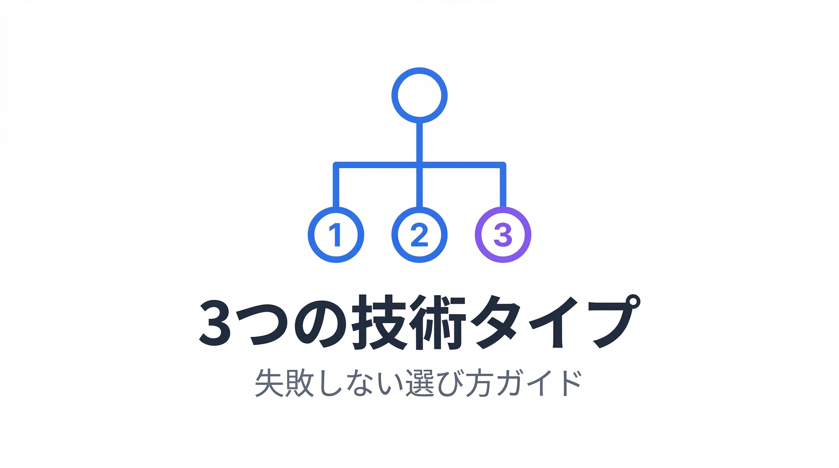 AI営業電話サービス完全ガイド2026｜3つの技術タイプと失敗しない選び方
