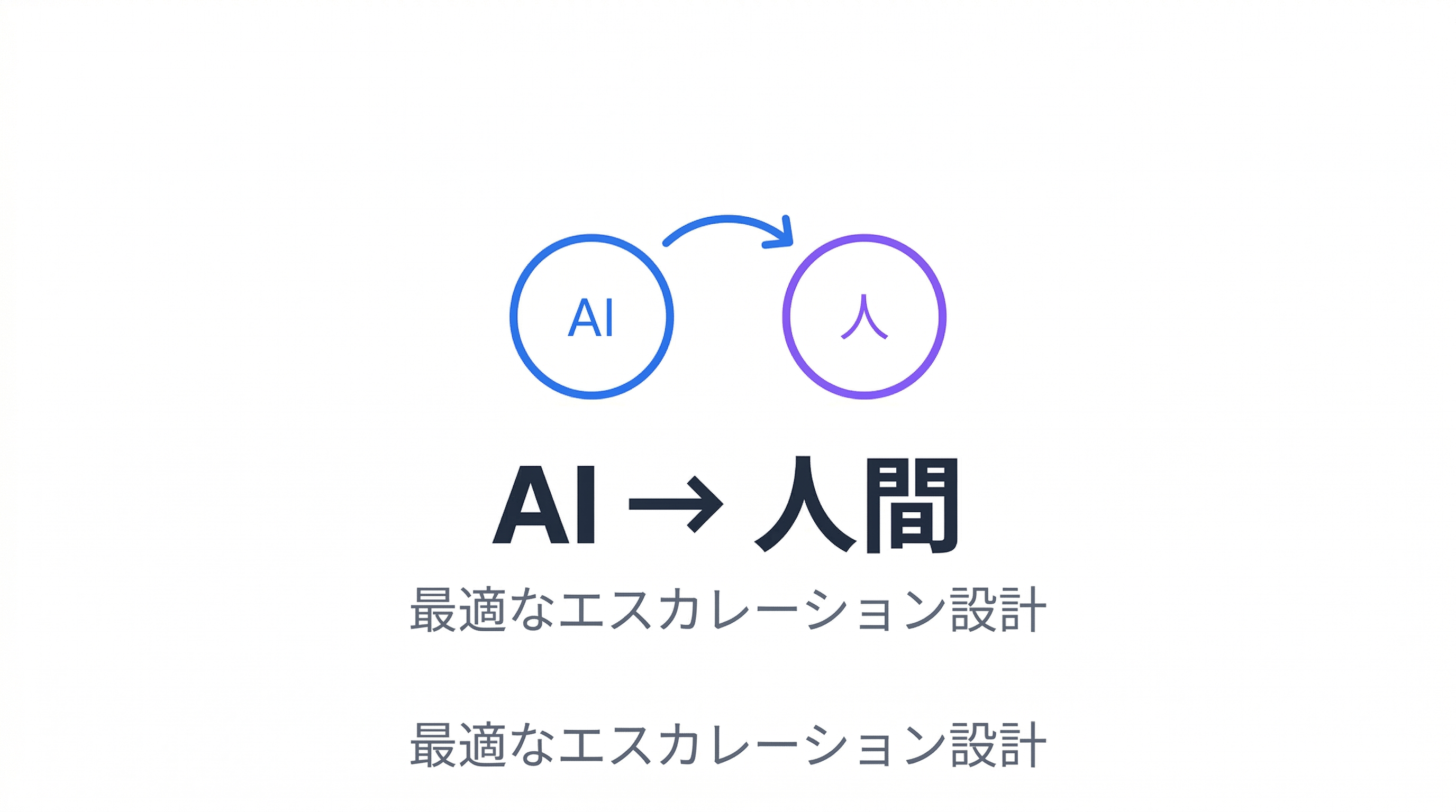 エスカレーション設計とは？  -  AIと人間の引き継ぎを最適化する技術