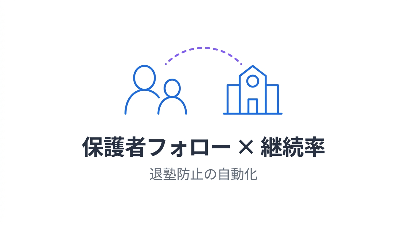 学習塾・予備校のAI活用｜退塾を防ぐ「保護者フォロー」を自動化する方法
