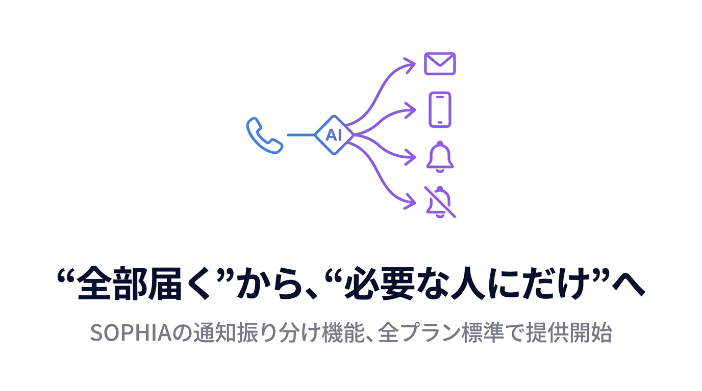 “全部届く”から、“必要な人にだけ”へ——SOPHIAに「通知振り分け機能」が加わりました