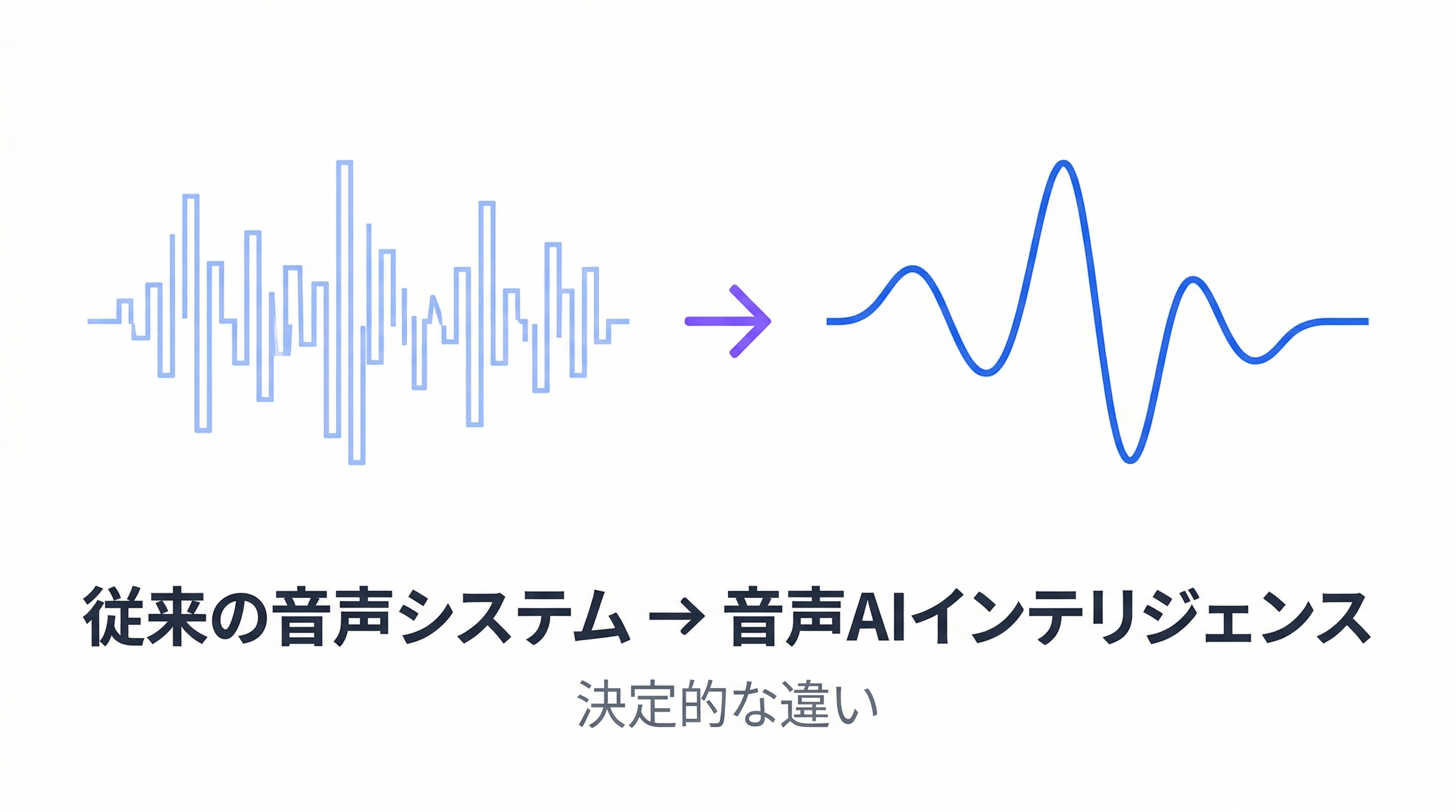 音声AIインテリジェンス技術とは？従来の音声システムとの決定的な違い